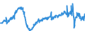 Area: Estonia / Adjustment indicator: Working day and seasonally adjusted / Short-term stats. concept: Car registration / Short-term stats. classification: New passenger car / Institution originating the data flow: European Central Bank / Suffix in short-term stats context: Absolute value