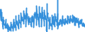 Area: Finland / Adjustment indicator: Working day adjusted, not seasonally adjusted / Short-term stats. concept: Car registration / Short-term stats. classification: New passenger car / Institution originating the data flow: European Central Bank / Suffix in short-term stats context: Absolute value