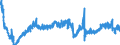 Area: Finland / Adjustment indicator: Working day and seasonally adjusted / Short-term stats. concept: Car registration / Short-term stats. classification: New commercial vehicles / Institution originating the data flow: European Central Bank / Suffix in short-term stats context: Absolute value