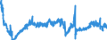 Area: Finland / Adjustment indicator: Working day and seasonally adjusted / Short-term stats. concept: Car registration / Short-term stats. classification: New light commercial vehicles / Institution originating the data flow: European Central Bank / Suffix in short-term stats context: Absolute value