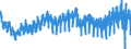 Area: France / Adjustment indicator: Working day adjusted, not seasonally adjusted / Short-term stats. concept: Car registration / Short-term stats. classification: New commercial vehicles / Institution originating the data flow: European Central Bank / Suffix in short-term stats context: Absolute value