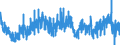 Area: France / Adjustment indicator: Working day adjusted, not seasonally adjusted / Short-term stats. concept: Car registration / Short-term stats. classification: New heavy commercial vehicles / Institution originating the data flow: European Central Bank / Suffix in short-term stats context: Absolute value