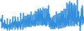 Area: United Kingdom / Adjustment indicator: Working day adjusted, not seasonally adjusted / Short-term stats. concept: Car registration / Short-term stats. classification: New commercial vehicles / Institution originating the data flow: European Central Bank / Suffix in short-term stats context: Absolute value