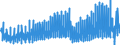 Area: United Kingdom / Adjustment indicator: Working day adjusted, not seasonally adjusted / Short-term stats. concept: Car registration / Short-term stats. classification: New light commercial vehicles / Institution originating the data flow: European Central Bank / Suffix in short-term stats context: Absolute value