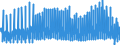 Area: United Kingdom / Adjustment indicator: Working day adjusted, not seasonally adjusted / Short-term stats. concept: Car registration / Short-term stats. classification: New passenger car / Institution originating the data flow: European Central Bank / Suffix in short-term stats context: Absolute value