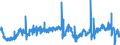 Area: United Kingdom / Adjustment indicator: Working day and seasonally adjusted / Short-term stats. concept: Car registration / Short-term stats. classification: New heavy commercial vehicles / Institution originating the data flow: European Central Bank / Suffix in short-term stats context: Absolute value