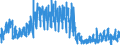 Area: Greece / Adjustment indicator: Working day adjusted, not seasonally adjusted / Short-term stats. concept: Car registration / Short-term stats. classification: New passenger car / Institution originating the data flow: European Central Bank / Suffix in short-term stats context: Absolute value