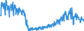 Area: Hungary / Adjustment indicator: Working day adjusted, not seasonally adjusted / Short-term stats. concept: Car registration / Short-term stats. classification: New passenger car / Institution originating the data flow: European Central Bank / Suffix in short-term stats context: Absolute value