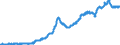 Area (ref_area): Germany / Area (count_area): Euro area (changing composition) / Balance sheet reference sector breakdown: NCBs / Liquidity manag. balance sheet item: Total claims minus total liabilities related to TARGET / Currency: Euro / Time period collection: Average of observations through period