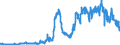 Area (ref_area): Finland / Area (count_area): Euro area (changing composition) / Balance sheet reference sector breakdown: NCBs / Liquidity manag. balance sheet item: Total claims minus total liabilities related to TARGET / Currency: Euro / Time period collection: Average of observations through period