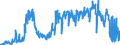 Area (ref_area): Finland / Area (count_area): Euro area (changing composition) / Balance sheet reference sector breakdown: NCBs / Liquidity manag. balance sheet item: Total claims minus total liabilities related to TARGET / Currency: Euro / Time period collection: End of period