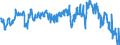 Area (ref_area): France / Area (count_area): Euro area (changing composition) / Balance sheet reference sector breakdown: NCBs / Liquidity manag. balance sheet item: Total claims minus total liabilities related to TARGET / Currency: Euro / Time period collection: End of period