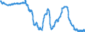 Area (ref_area): Greece / Area (count_area): Euro area (changing composition) / Balance sheet reference sector breakdown: NCBs / Liquidity manag. balance sheet item: Total claims minus total liabilities related to TARGET / Currency: Euro / Time period collection: Average of observations through period