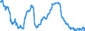 Area (ref_area): Greece / Area (count_area): Euro area (changing composition) / Balance sheet reference sector breakdown: NCBs / Liquidity manag. balance sheet item: Total claims minus total liabilities related to TARGET / Currency: Euro / Time period collection: End of period