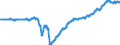 Area (ref_area): Ireland / Area (count_area): Euro area (changing composition) / Balance sheet reference sector breakdown: NCBs / Liquidity manag. balance sheet item: Total claims minus total liabilities related to TARGET / Currency: Euro / Time period collection: Average of observations through period