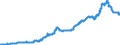 Area (ref_area): Luxembourg / Area (count_area): Euro area (changing composition) / Balance sheet reference sector breakdown: NCBs / Liquidity manag. balance sheet item: Total claims minus total liabilities related to TARGET / Currency: Euro / Time period collection: Average of observations through period