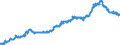 Area (ref_area): Luxembourg / Area (count_area): Euro area (changing composition) / Balance sheet reference sector breakdown: NCBs / Liquidity manag. balance sheet item: Total claims minus total liabilities related to TARGET / Currency: Euro / Time period collection: End of period