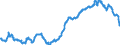 Area (ref_area): Malta / Area (count_area): Euro area (changing composition) / Balance sheet reference sector breakdown: NCBs / Liquidity manag. balance sheet item: Total claims minus total liabilities related to TARGET / Currency: Euro / Time period collection: Average of observations through period