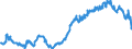 Area (ref_area): Malta / Area (count_area): Euro area (changing composition) / Balance sheet reference sector breakdown: NCBs / Liquidity manag. balance sheet item: Total claims minus total liabilities related to TARGET / Currency: Euro / Time period collection: End of period