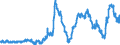 Area (ref_area): Netherlands / Area (count_area): Euro area (changing composition) / Balance sheet reference sector breakdown: NCBs / Liquidity manag. balance sheet item: Total claims minus total liabilities related to TARGET / Currency: Euro / Time period collection: Average of observations through period