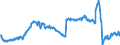 Area (ref_area): Slovakia / Area (count_area): Euro area (changing composition) / Balance sheet reference sector breakdown: NCBs / Liquidity manag. balance sheet item: Total claims minus total liabilities related to TARGET / Currency: Euro / Time period collection: End of period