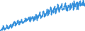 Area (ref_area): Euro area 20 (fixed composition) as of 1 January 2023 / Area (count_area): EU27 member states not belonging to Euro area 20 (fixed composition) as of 1 January 2023 / Adjustment indicator: Neither seasonally nor working day adjusted / External trade flow: Import / Product breakdown in an external trade context: Food, drink and tobacco (SITC 0 and 1) / Institution originating the data flow: Eurostat / Series variation in an external trade context: Volume index (Community concept)