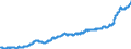 Area (ref_area): Euro area 20 (fixed composition) as of 1 January 2023 / Area (count_area): Euro area 20 (fixed composition) as of 1 January 2023 / Adjustment indicator: Neither seasonally nor working day adjusted / External trade flow: Import / Product breakdown in an external trade context: Food, drink and tobacco (SITC 0 and 1) / Institution originating the data flow: Eurostat / Series variation in an external trade context: Unit value index (Community concept)