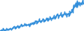 Area (ref_area): Euro area 20 (fixed composition) as of 1 January 2023 / Area (count_area): EU27 member states not belonging to Euro area 20 (fixed composition) as of 1 January 2023 / Adjustment indicator: Neither seasonally nor working day adjusted / External trade flow: Import / Product breakdown in an external trade context: Food, drink and tobacco (SITC 0 and 1) / Institution originating the data flow: Eurostat / Series variation in an external trade context: Value (Community concept)