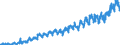 Area (ref_area): Euro area 20 (fixed composition) as of 1 January 2023 / Area (count_area): EU27 member states not belonging to Euro area 20 (fixed composition) as of 1 January 2023 / Adjustment indicator: Neither seasonally nor working day adjusted / External trade flow: Import / Product breakdown in an external trade context: Beverages and tobacco (SITC 1) / Institution originating the data flow: Eurostat / Series variation in an external trade context: Value (Community concept)