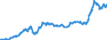 Area (ref_area): Euro area 20 (fixed composition) as of 1 January 2023 / Area (count_area): Euro area 20 (fixed composition) as of 1 January 2023 / Adjustment indicator: Neither seasonally nor working day adjusted / External trade flow: Import / Product breakdown in an external trade context: Raw materials (SITC 2 and 4) / Institution originating the data flow: Eurostat / Series variation in an external trade context: Unit value index (Community concept)