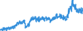 Area (ref_area): Euro area 20 (fixed composition) as of 1 January 2023 / Area (count_area): EU27 member states not belonging to Euro area 20 (fixed composition) as of 1 January 2023 / Adjustment indicator: Neither seasonally nor working day adjusted / External trade flow: Import / Product breakdown in an external trade context: Raw materials (SITC 2 and 4) / Institution originating the data flow: Eurostat / Series variation in an external trade context: Value (Community concept)