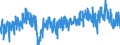 Area (ref_area): Euro area 20 (fixed composition) as of 1 January 2023 / Area (count_area): Extra-Euro area 20 (fixed composition) as of 1 January 2023 / Adjustment indicator: Neither seasonally nor working day adjusted / External trade flow: Import / Product breakdown in an external trade context: Raw materials (SITC 2 and 4) / Institution originating the data flow: Eurostat / Series variation in an external trade context: Volume index (Community concept)