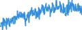 Area (ref_area): Euro area 20 (fixed composition) as of 1 January 2023 / Area (count_area): EU27 member states not belonging to Euro area 20 (fixed composition) as of 1 January 2023 / Adjustment indicator: Neither seasonally nor working day adjusted / External trade flow: Import / Product breakdown in an external trade context: Raw materials (SITC 2 and 4) / Institution originating the data flow: Eurostat / Series variation in an external trade context: Volume index (Community concept)