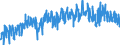 Area (ref_area): Euro area 20 (fixed composition) as of 1 January 2023 / Area (count_area): EU27 member states not belonging to Euro area 20 (fixed composition) as of 1 January 2023 / Adjustment indicator: Neither seasonally nor working day adjusted / External trade flow: Import / Product breakdown in an external trade context: Crude materials (excluding food and fuel) (SITC 2) / Institution originating the data flow: Eurostat / Series variation in an external trade context: Volume index (Community concept)