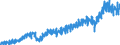 Area (ref_area): Euro area 20 (fixed composition) as of 1 January 2023 / Area (count_area): EU27 member states not belonging to Euro area 20 (fixed composition) as of 1 January 2023 / Adjustment indicator: Neither seasonally nor working day adjusted / External trade flow: Import / Product breakdown in an external trade context: Other manufactured articles (SITC 6 and 8) / Institution originating the data flow: Eurostat / Series variation in an external trade context: Value (Community concept)
