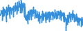 Area (ref_area): Euro area 20 (fixed composition) as of 1 January 2023 / Area (count_area): Euro area 20 (fixed composition) as of 1 January 2023 / Adjustment indicator: Neither seasonally nor working day adjusted / External trade flow: Import / Product breakdown in an external trade context: Other manufactured articles (SITC 6 and 8) / Institution originating the data flow: Eurostat / Series variation in an external trade context: Volume index (Community concept)