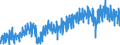 Area (ref_area): Euro area 20 (fixed composition) as of 1 January 2023 / Area (count_area): EU27 member states not belonging to Euro area 20 (fixed composition) as of 1 January 2023 / Adjustment indicator: Neither seasonally nor working day adjusted / External trade flow: Import / Product breakdown in an external trade context: Other manufactured articles (SITC 6 and 8) / Institution originating the data flow: Eurostat / Series variation in an external trade context: Volume index (Community concept)