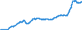 Area (ref_area): Euro area 20 (fixed composition) as of 1 January 2023 / Area (count_area): EU27 member states not belonging to Euro area 20 (fixed composition) as of 1 January 2023 / Adjustment indicator: Neither seasonally nor working day adjusted / External trade flow: Import / Product breakdown in an external trade context: Manufactured goods (SITC 6) / Institution originating the data flow: Eurostat / Series variation in an external trade context: Unit value index (Community concept)