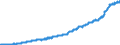 Area (ref_area): Euro area 20 (fixed composition) as of 1 January 2023 / Area (count_area): Euro area 20 (fixed composition) as of 1 January 2023 / Adjustment indicator: Neither seasonally nor working day adjusted / External trade flow: Import / Product breakdown in an external trade context: Machinery and transport equipment (SITC 7) / Institution originating the data flow: Eurostat / Series variation in an external trade context: Unit value index (Community concept)