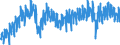 Area (ref_area): Euro area 20 (fixed composition) as of 1 January 2023 / Area (count_area): Extra-Euro area 20 (fixed composition) as of 1 January 2023 / Adjustment indicator: Neither seasonally nor working day adjusted / External trade flow: Import / Product breakdown in an external trade context: Machinery and transport equipment (SITC 7) / Institution originating the data flow: Eurostat / Series variation in an external trade context: Volume index (Community concept)