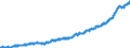 Area (ref_area): Euro area 20 (fixed composition) as of 1 January 2023 / Area (count_area): EU27 member states not belonging to Euro area 20 (fixed composition) as of 1 January 2023 / Adjustment indicator: Neither seasonally nor working day adjusted / External trade flow: Import / Product breakdown in an external trade context: Machinery and transport equipment (SITC 7) / Institution originating the data flow: Eurostat / Series variation in an external trade context: Unit value index (Community concept)