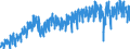 Area (ref_area): Euro area 20 (fixed composition) as of 1 January 2023 / Area (count_area): EU27 member states not belonging to Euro area 20 (fixed composition) as of 1 January 2023 / Adjustment indicator: Neither seasonally nor working day adjusted / External trade flow: Import / Product breakdown in an external trade context: Machinery and transport equipment (SITC 7) / Institution originating the data flow: Eurostat / Series variation in an external trade context: Volume index (Community concept)