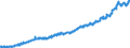 Area (ref_area): Euro area 20 (fixed composition) as of 1 January 2023 / Area (count_area): EU27 member states not belonging to Euro area 20 (fixed composition) as of 1 January 2023 / Adjustment indicator: Neither seasonally nor working day adjusted / External trade flow: Import / Product breakdown in an external trade context: Miscellaneous manufactured arts (SITC 8) / Institution originating the data flow: Eurostat / Series variation in an external trade context: Unit value index (Community concept)