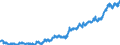 Area (ref_area): Euro area 20 (fixed composition) as of 1 January 2023 / Area (count_area): Extra-Euro area 20 (fixed composition) as of 1 January 2023 / Adjustment indicator: Neither seasonally nor working day adjusted / External trade flow: Import / Product breakdown in an external trade context: Capital goods (BEC) / Institution originating the data flow: Eurostat / Series variation in an external trade context: Unit value index (Community concept)