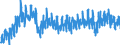 Area (ref_area): Euro area 20 (fixed composition) as of 1 January 2023 / Area (count_area): Extra-Euro area 20 (fixed composition) as of 1 January 2023 / Adjustment indicator: Neither seasonally nor working day adjusted / External trade flow: Import / Product breakdown in an external trade context: Capital goods (BEC) / Institution originating the data flow: Eurostat / Series variation in an external trade context: Volume index (Community concept)