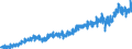 Area (ref_area): Euro area 20 (fixed composition) as of 1 January 2023 / Area (count_area): Extra-Euro area 20 (fixed composition) as of 1 January 2023 / Adjustment indicator: Neither seasonally nor working day adjusted / External trade flow: Import / Product breakdown in an external trade context: Consumption goods (consumer goods and cars and petrol) (BEC) / Institution originating the data flow: Eurostat / Series variation in an external trade context: Value (Community concept)