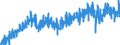 Area (ref_area): Euro area 20 (fixed composition) as of 1 January 2023 / Area (count_area): Extra-Euro area 20 (fixed composition) as of 1 January 2023 / Adjustment indicator: Neither seasonally nor working day adjusted / External trade flow: Import / Product breakdown in an external trade context: Consumption goods (consumer goods and cars and petrol) (BEC) / Institution originating the data flow: Eurostat / Series variation in an external trade context: Volume index (Community concept)