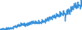 Area (ref_area): Euro area 20 (fixed composition) as of 1 January 2023 / Area (count_area): EU27 member states not belonging to Euro area 20 (fixed composition) as of 1 January 2023 / Adjustment indicator: Neither seasonally nor working day adjusted / External trade flow: Import / Product breakdown in an external trade context: Consumption goods (consumer goods and cars and petrol) (BEC) / Institution originating the data flow: Eurostat / Series variation in an external trade context: Value (Community concept)