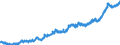 Area (ref_area): Euro area 20 (fixed composition) as of 1 January 2023 / Area (count_area): Extra-Euro area 20 (fixed composition) as of 1 January 2023 / Adjustment indicator: Neither seasonally nor working day adjusted / External trade flow: Import / Product breakdown in an external trade context: Consumer goods (BEC) / Institution originating the data flow: Eurostat / Series variation in an external trade context: Unit value index (Community concept)