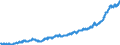 Area (ref_area): Euro area 20 (fixed composition) as of 1 January 2023 / Area (count_area): EU27 member states not belonging to Euro area 20 (fixed composition) as of 1 January 2023 / Adjustment indicator: Neither seasonally nor working day adjusted / External trade flow: Import / Product breakdown in an external trade context: Consumer goods (BEC) / Institution originating the data flow: Eurostat / Series variation in an external trade context: Unit value index (Community concept)